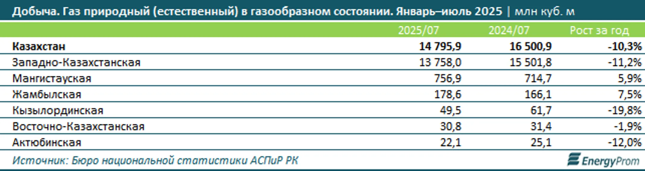 Изображение Kapital.kz