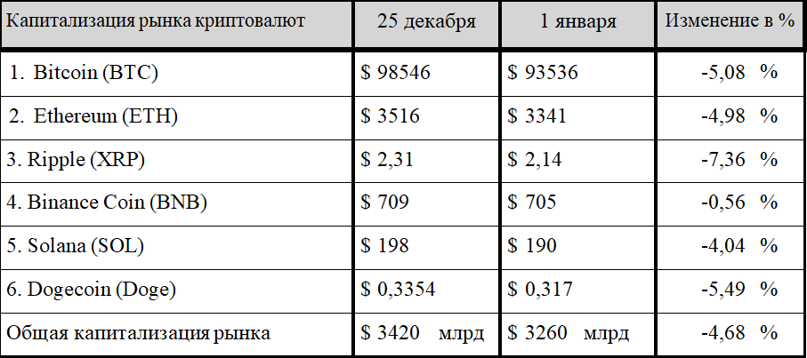 Эксперты оценили перспективы рынка криптовалют 3632203 — Kapital.kz 