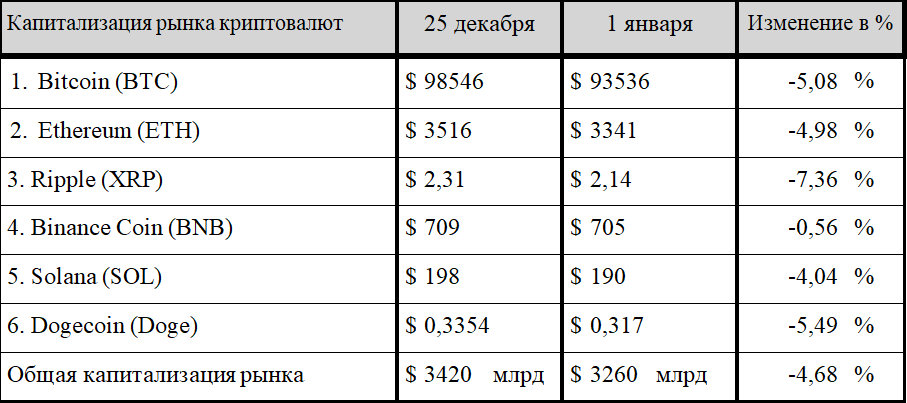 Эксперты оценили перспективы рынка криптовалют 3632203 - Kapital.kz 