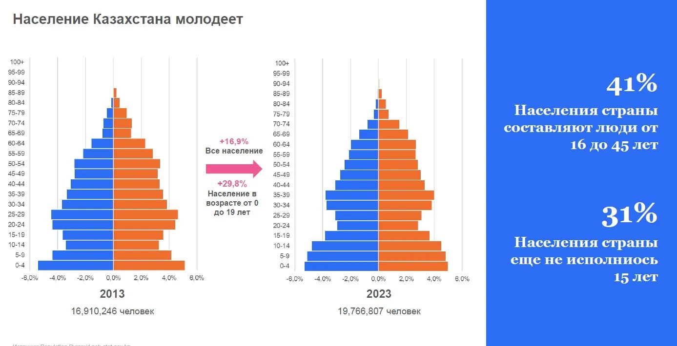 Чем можно привлечь покупателей поколения Z 2527950 - Kapital.kz 