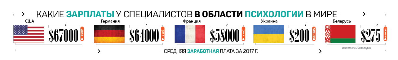 Сколько зарабатывают психотерапевты в Казахстане? 71588 - Kapital.kz 