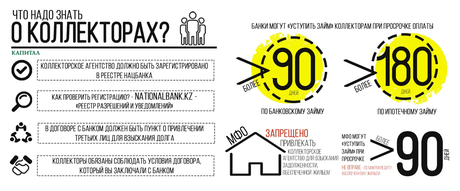 Что важно знать, если к вам обратились коллекторы? - фото kapital.kz