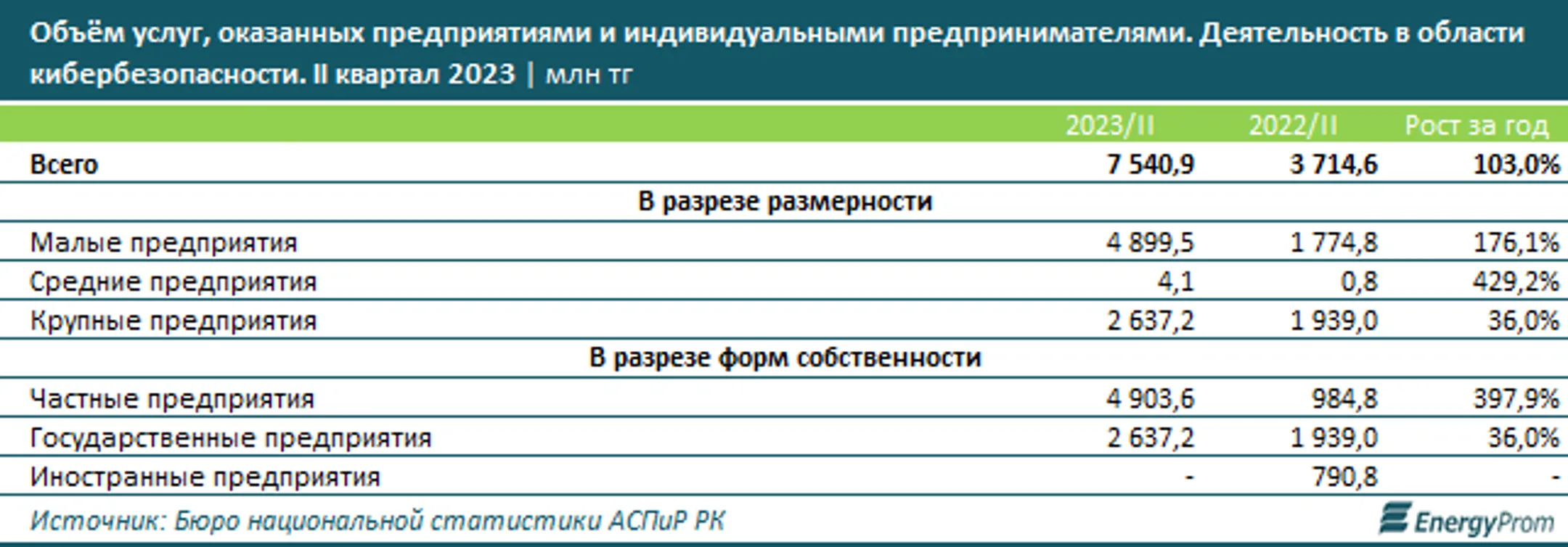 Изображение Kapital.kz