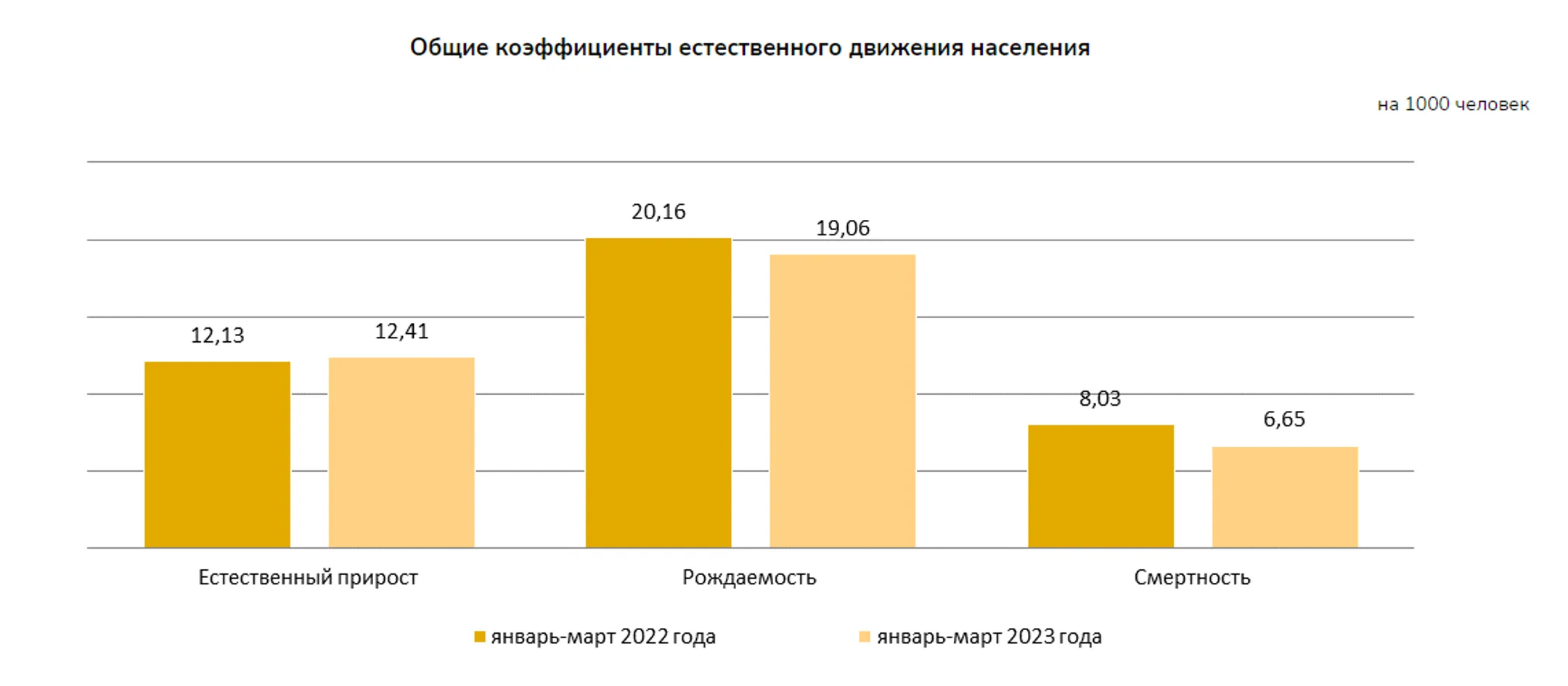 Население Казахстана превысило 19,8 млн человек - Image Kapital.kz