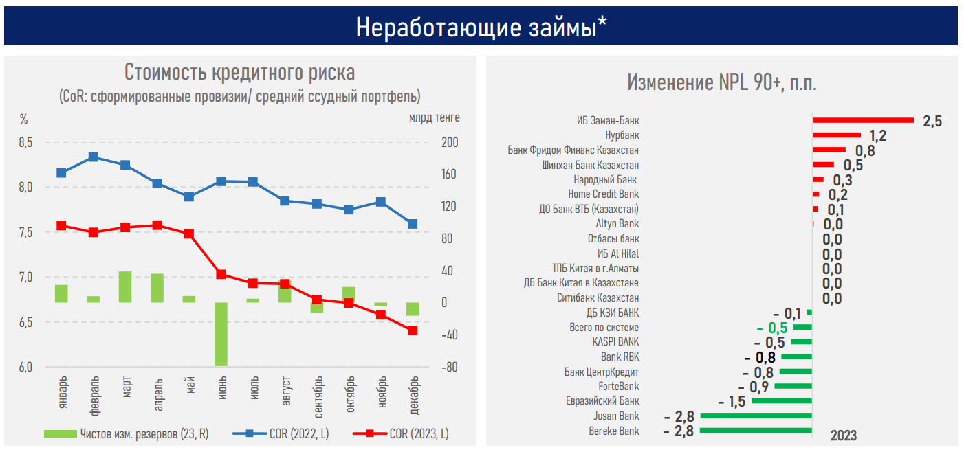 Потребительский кредит в 2023 году. Страны с рыночной экономикой. Статистика по потребительским кредитам. Потребительский кредит в 2023 году. Потребительский кредит в 2023 году.