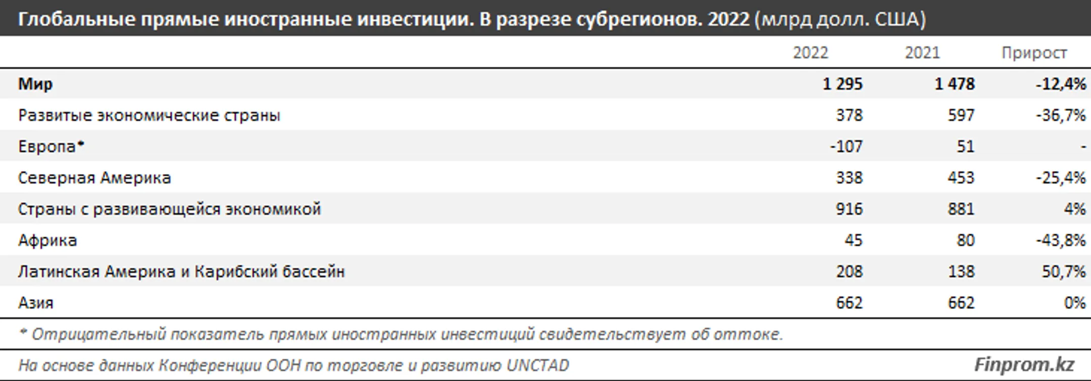 Изображение Kapital.kz