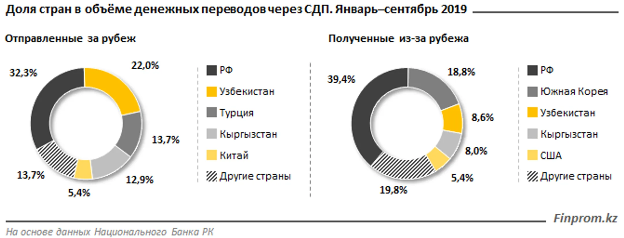 Изображение Kapital.kz