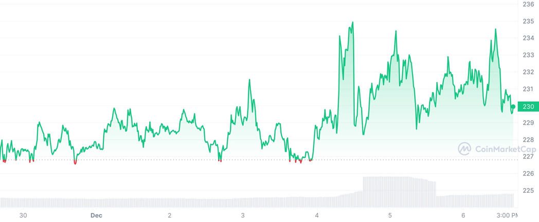 Криптовалютный рынок: обзор за неделю 2600394 - Kapital.kz 