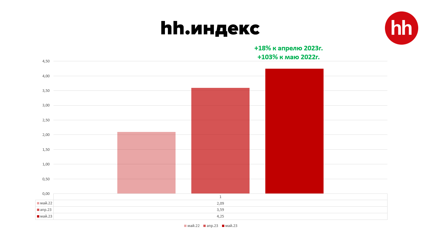 Каким специалистам работодатели готовы платить высокие оклады 2176253 - Kapital.kz 