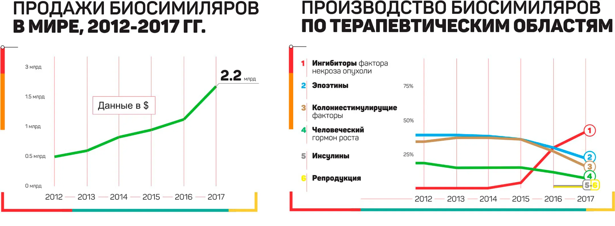 Как компания SANTO выводила на рынок Казахстана биосимиляр - Image Kapital.kz