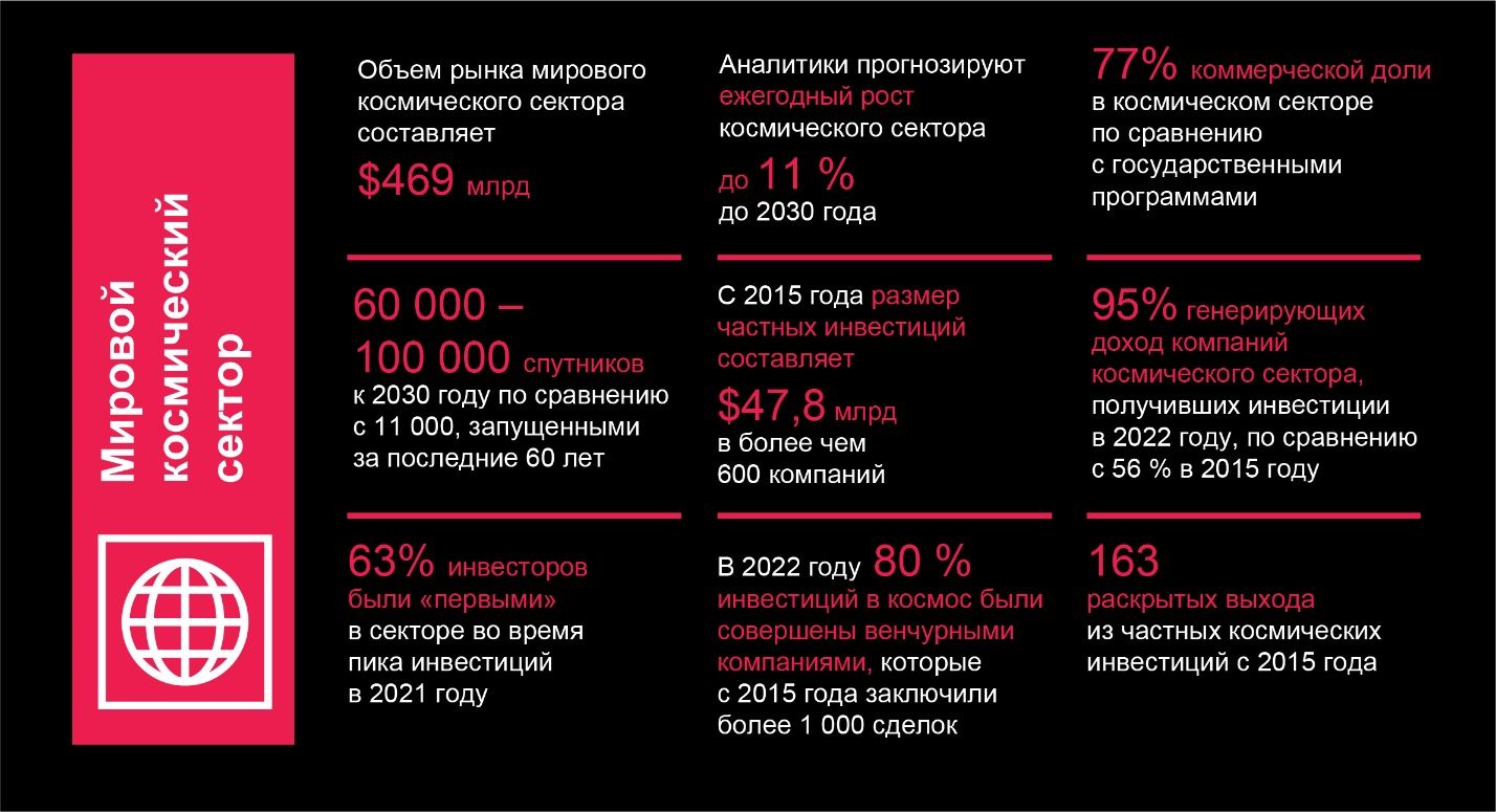 Как заработать на космической индустрии? 3521956 — Kapital.kz 