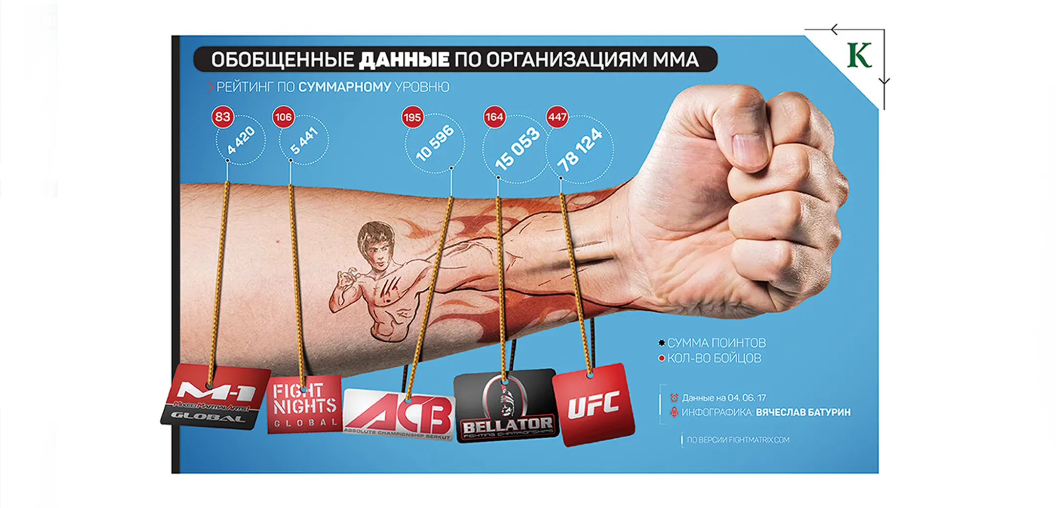 Можно ли заработать на платных онлайн-трансляциях боев в Казахстане? - Image Kapital.kz