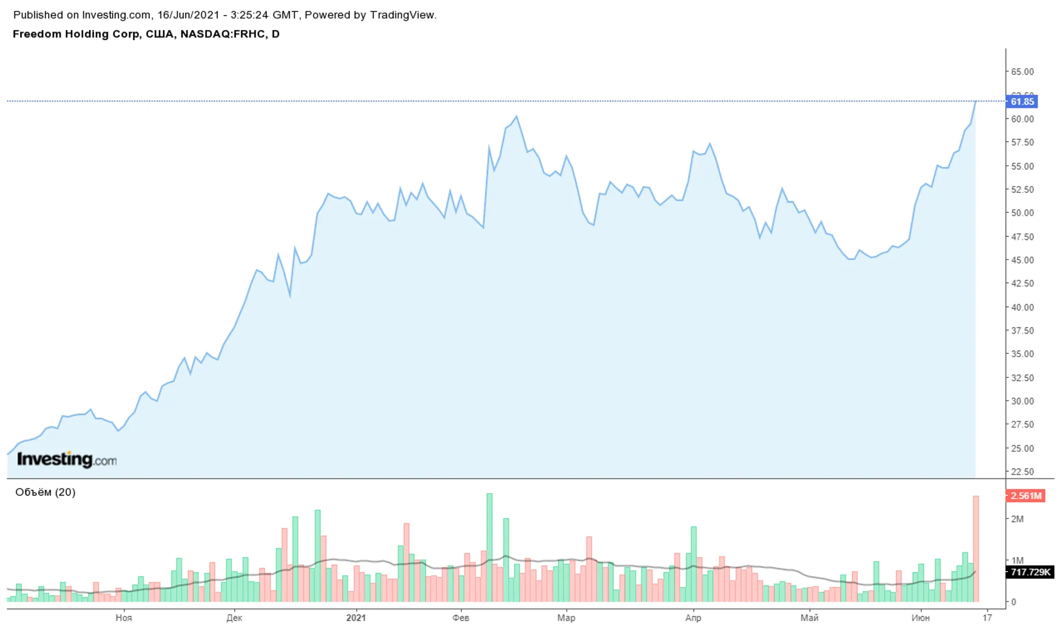 Профицит торгового баланса РК на максимальном уровне за последние 13 месяцев - Image Kapital.kz