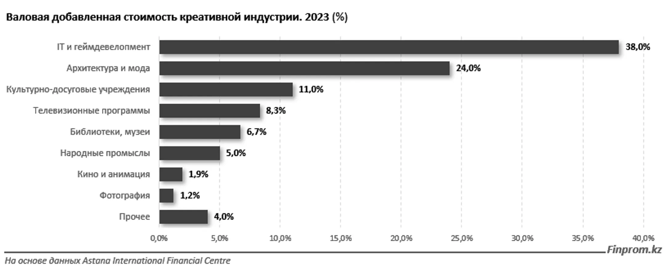 Изображение Kapital.kz