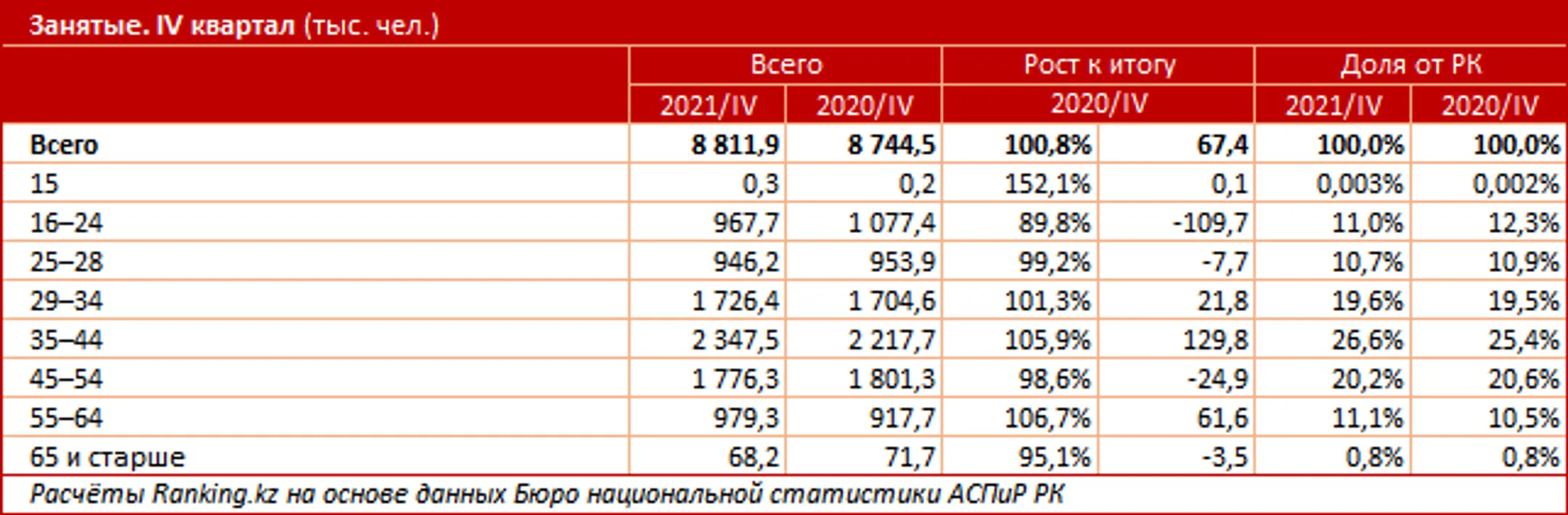 Изображение Kapital.kz