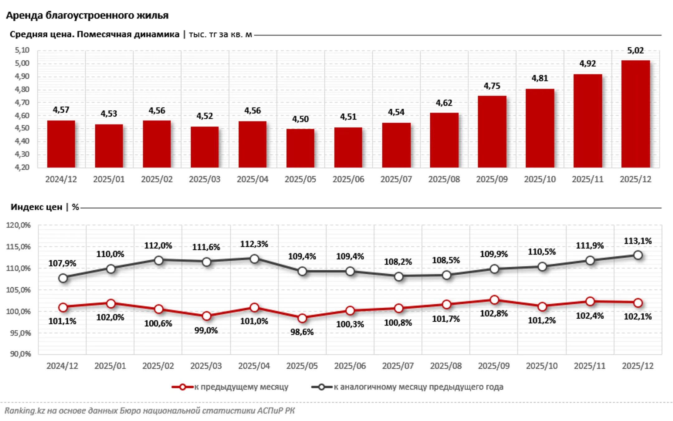 Изображение Kapital.kz