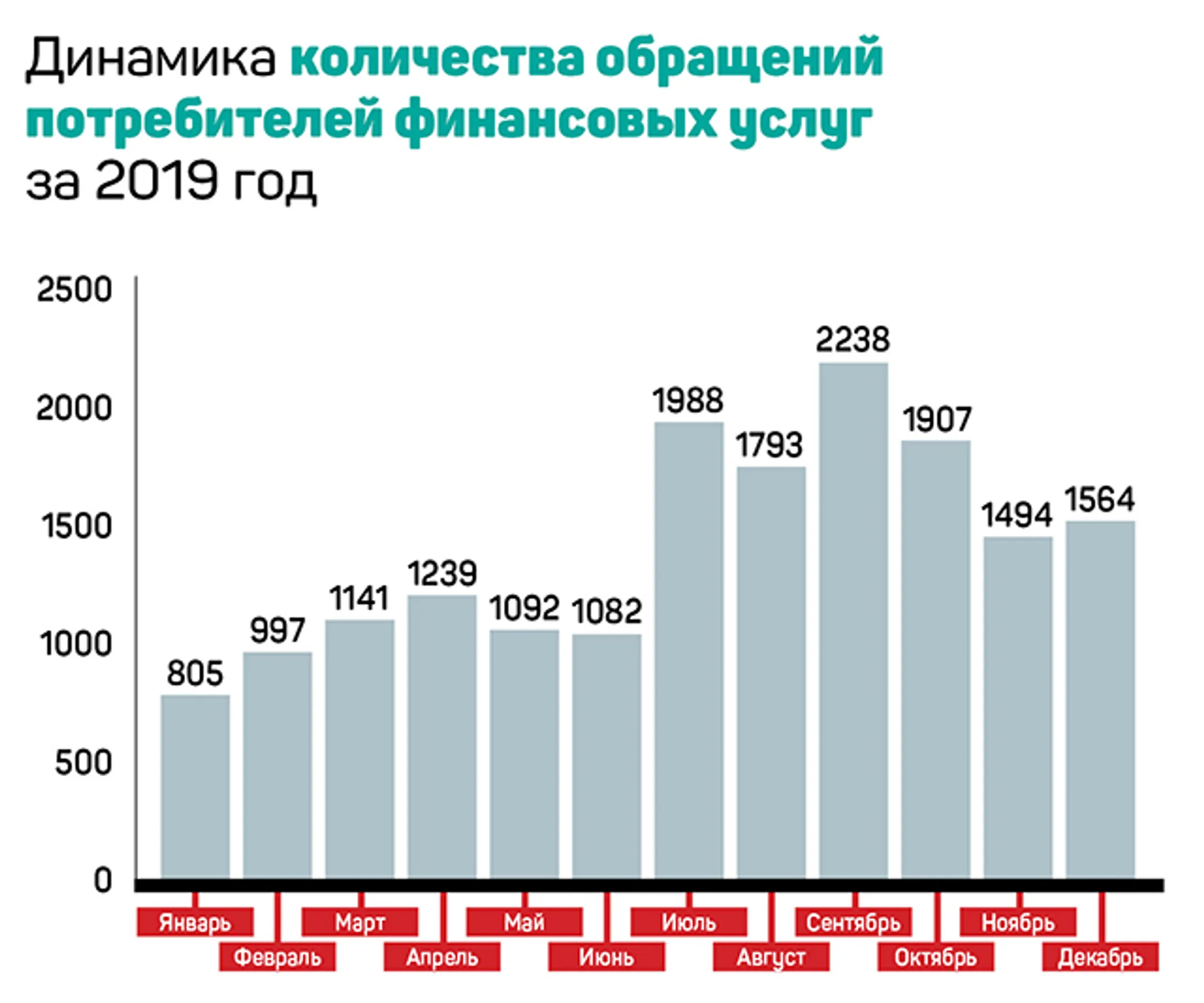 Какие полномочия получил регулятор АРРФР - Image Kapital.kz