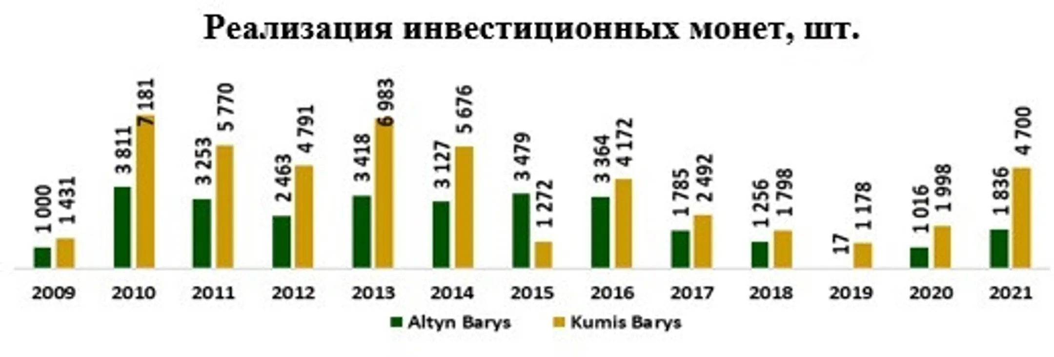 Изображение Kapital.kz
