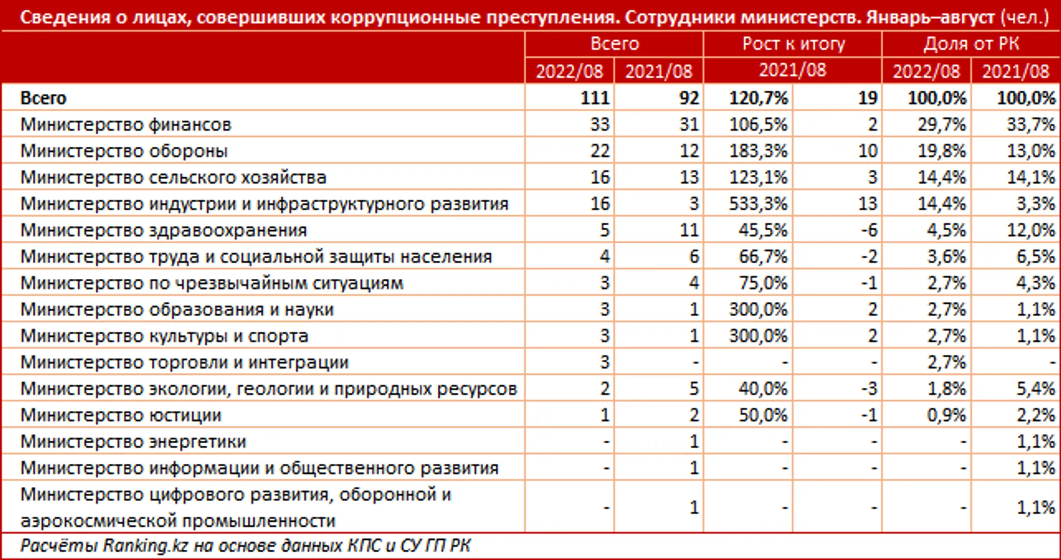 Изображение Kapital.kz