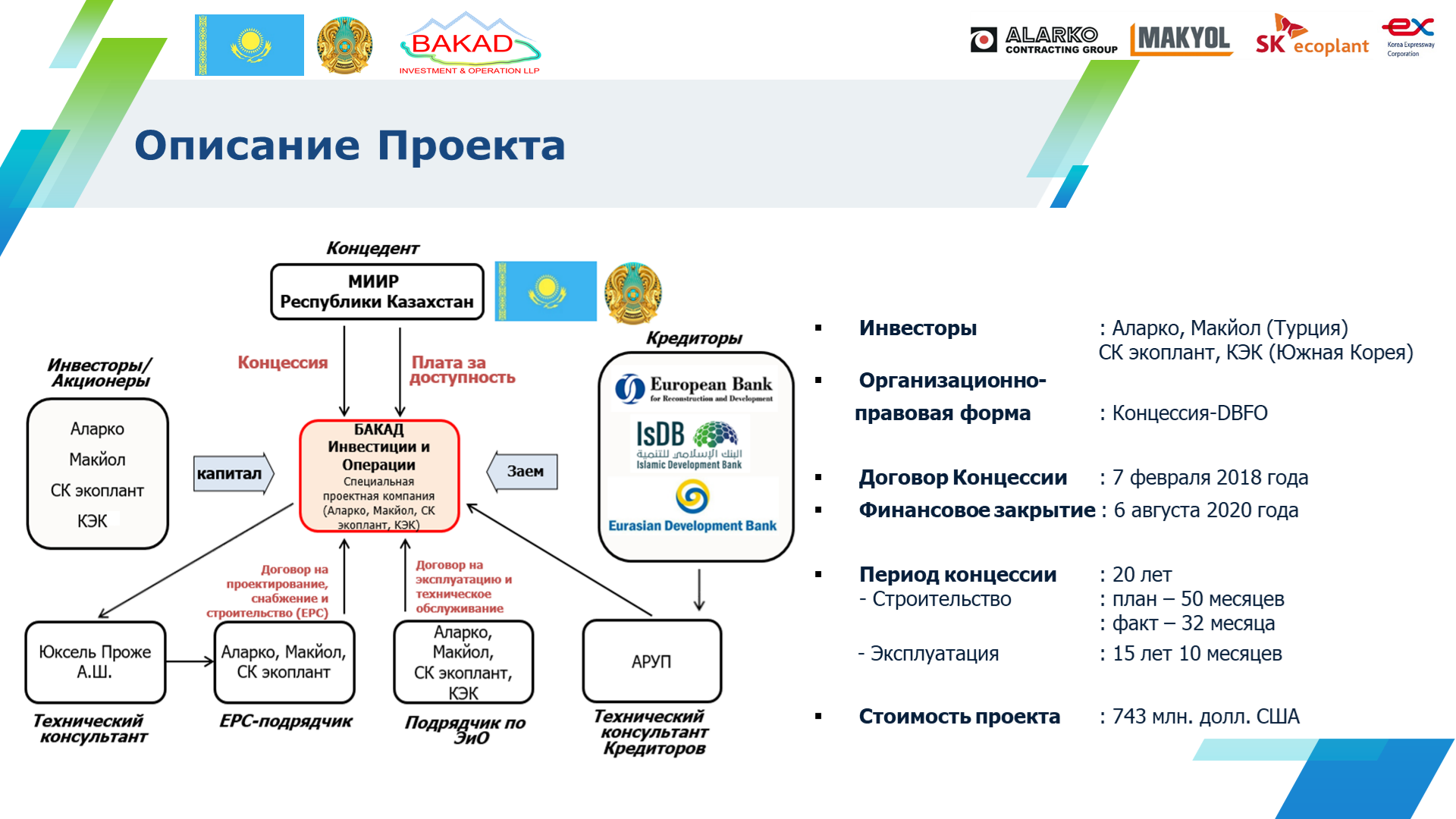 Когда завершится пробивка шести улиц к БАКАД в Алматы 2296600 - Kapital.kz 