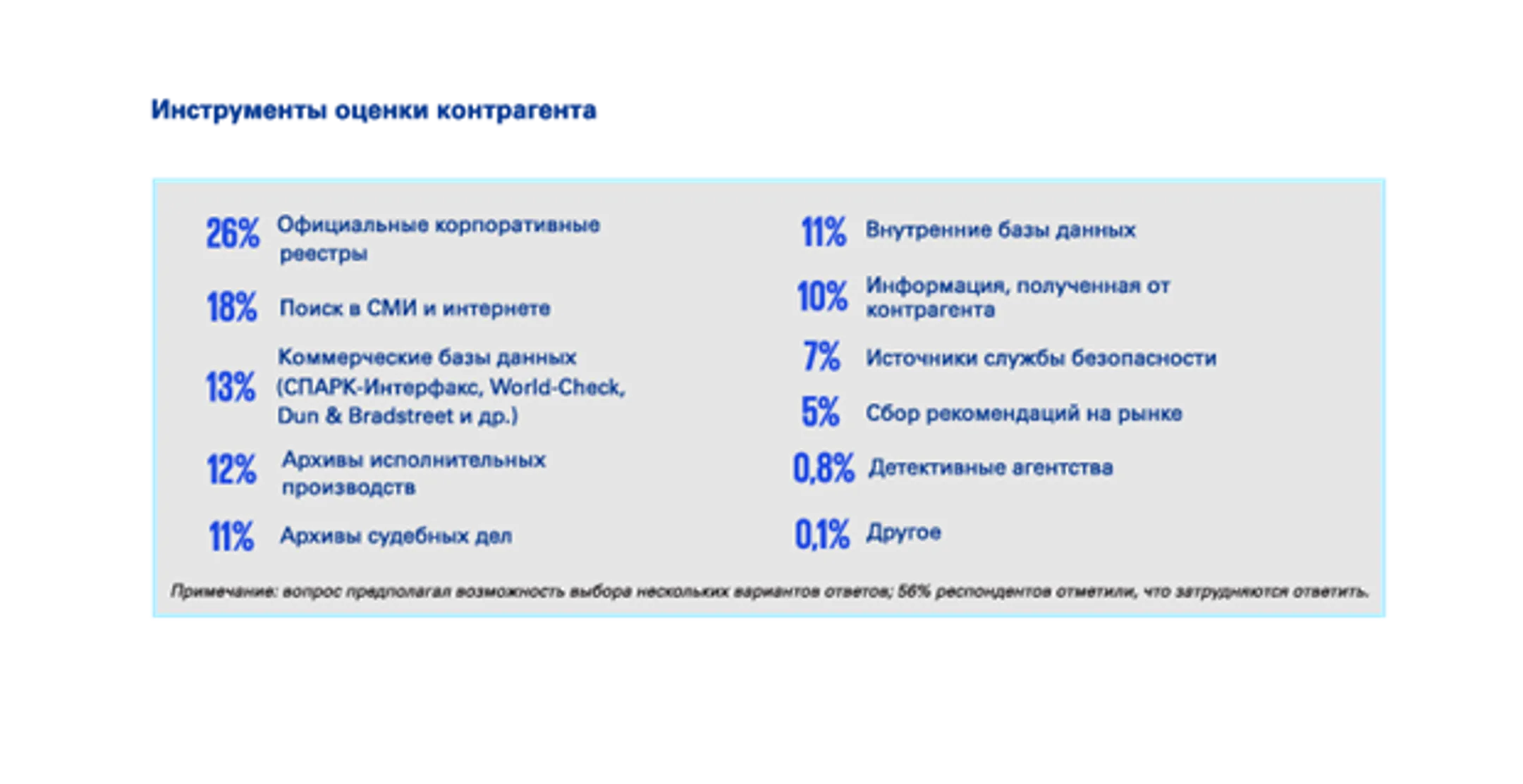Комплаенс check: что важно знать? - Image Kapital.kz