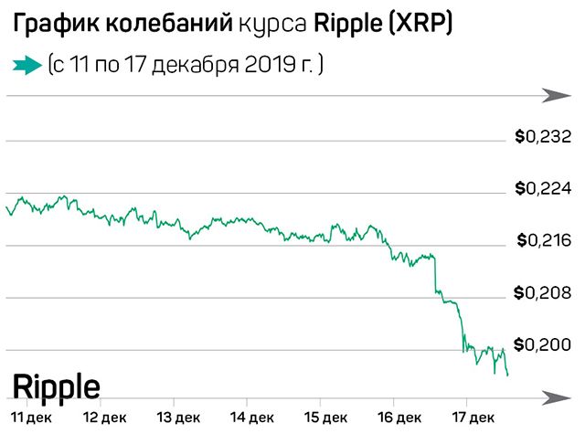 Биткоин не умрет, миллениалы вольют в него триллионы 144515 - Kapital.kz 