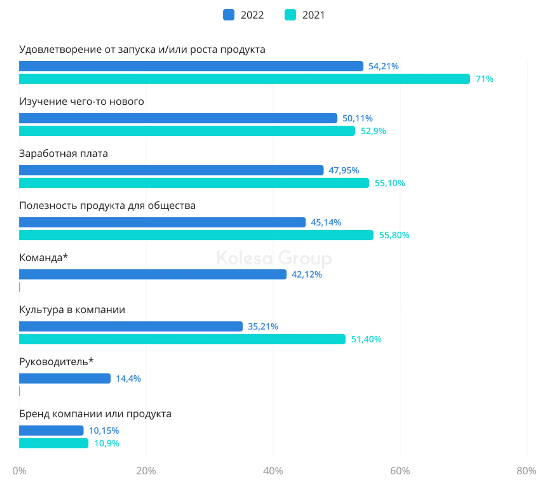 Product-менеджмент в Казахстане: обзор рынка и зарплат за 2022 год - Image Kapital.kz