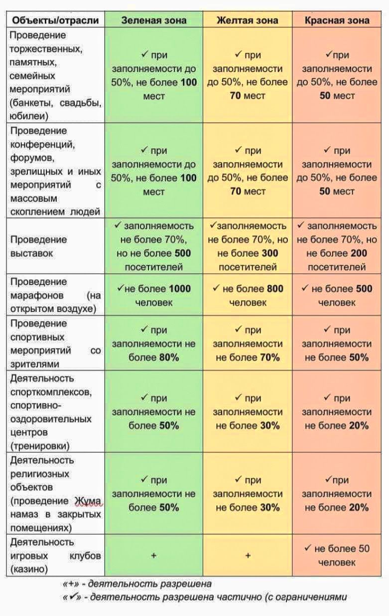 Карантинные ограничения смягчают в Казахстане 966245 - Kapital.kz 