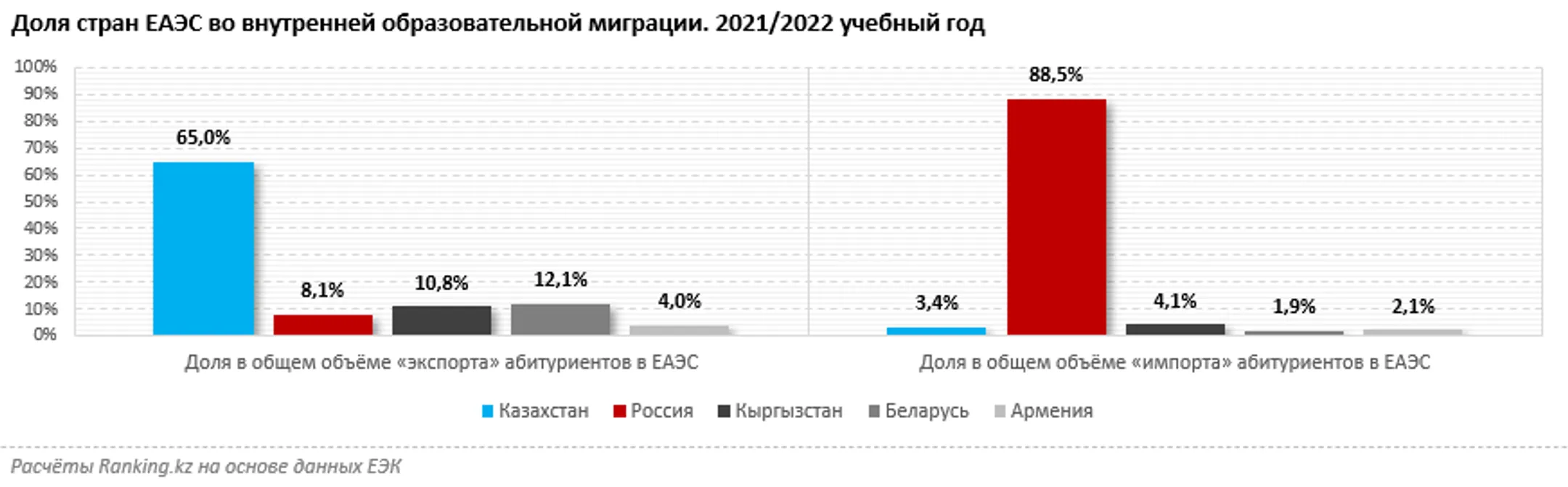 Изображение Kapital.kz