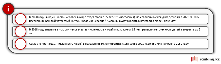 Население Казахстана продолжает стареть 1948792 - Kapital.kz 