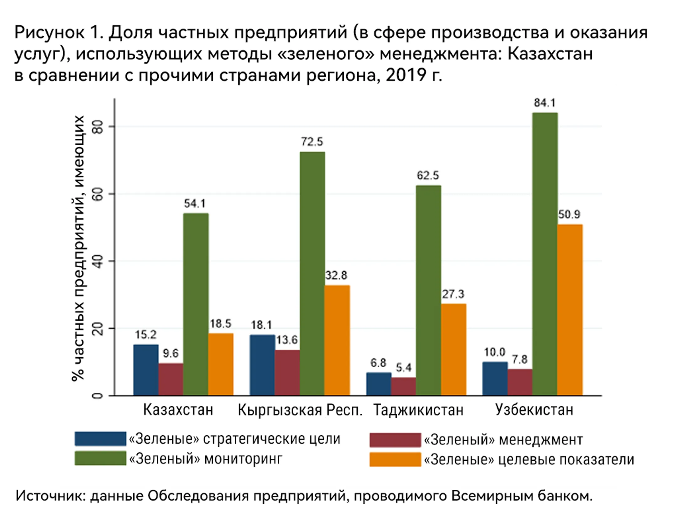 Какие меры необходимы для экологизации частного сектора в РК? - Image Kapital.kz