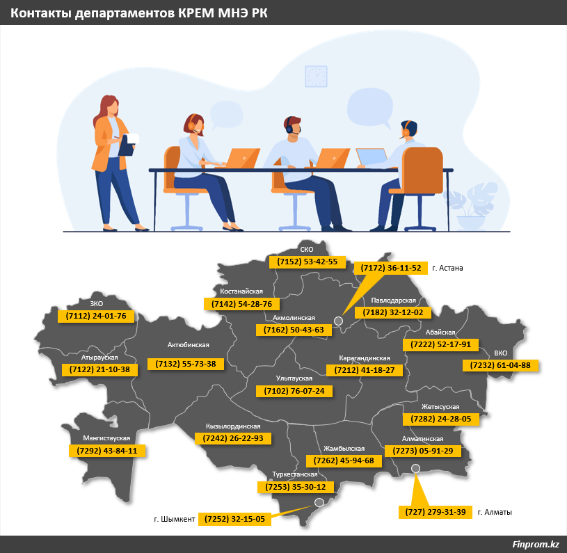 Монополисты вернут казахстанцам более 768 млн тенге за отопление 3518500 — Kapital.kz 