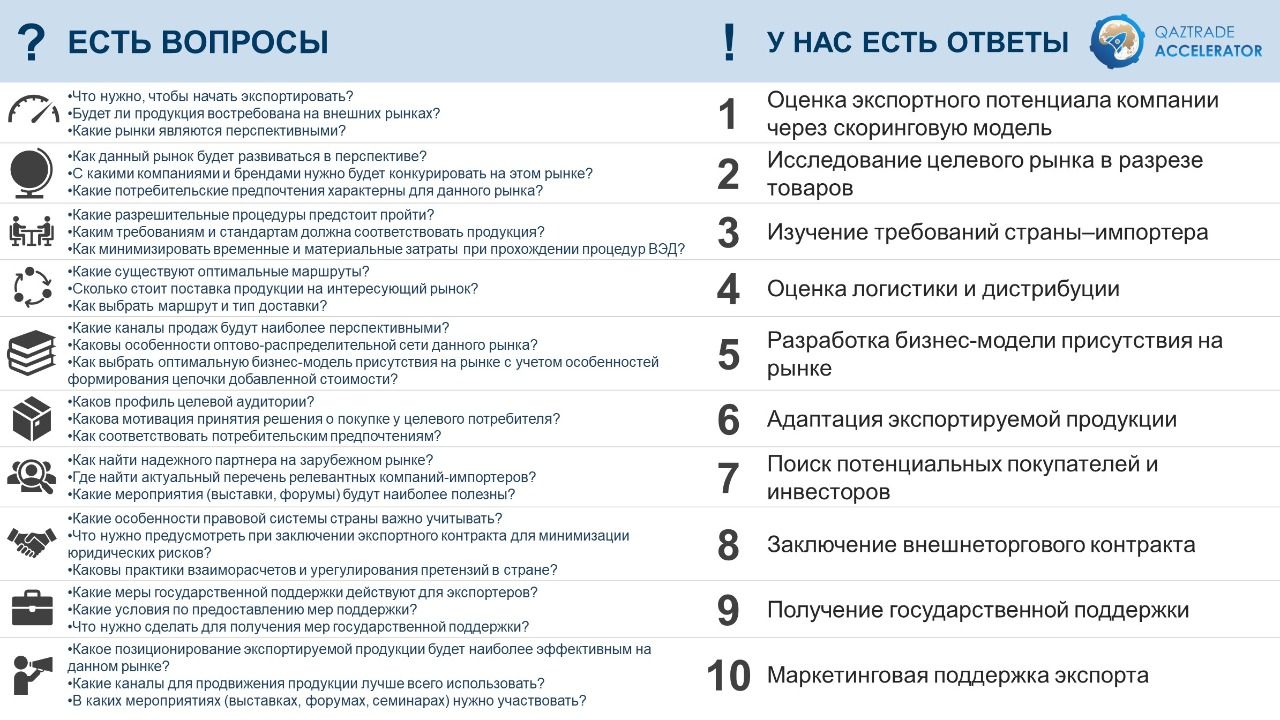 Начался прием заявок на участие в программе экспортной акселерации 839709 - Kapital.kz 