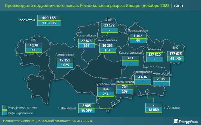 Из Казахстана экспортировали 326 тысяч тонн подсолнечного масла 2746372 - Kapital.kz 