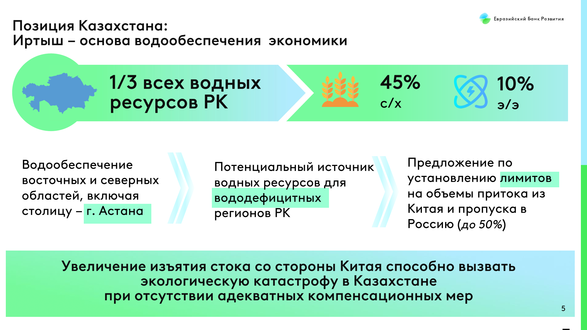 С какими вызовами встречается бассейн реки Иртыш 3810128 — Kapital.kz 