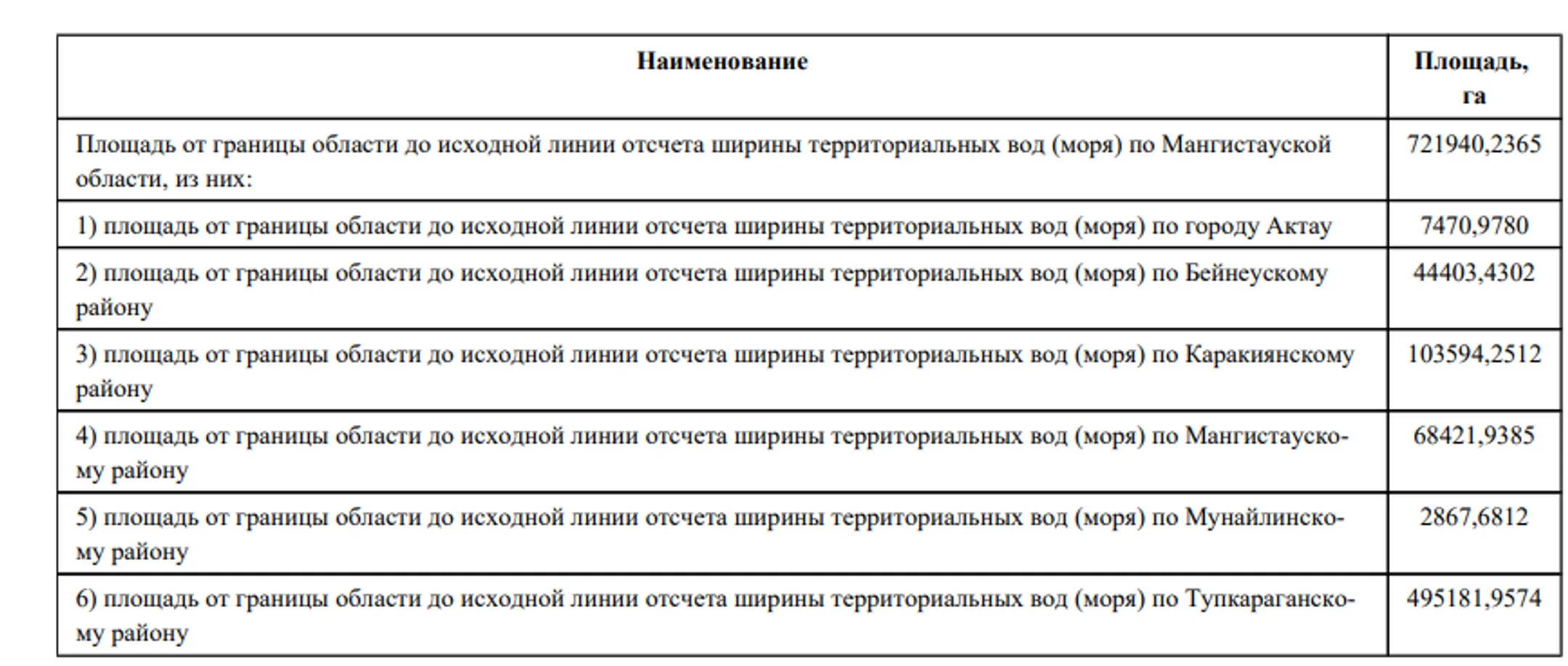 Изображение Kapital.kz