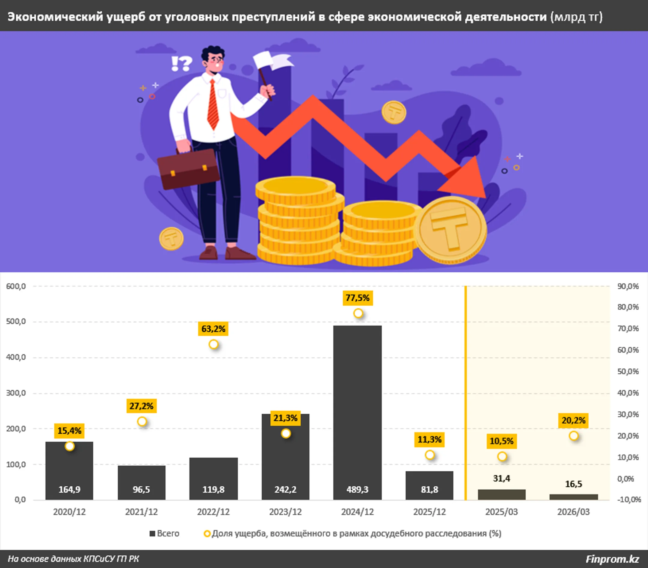 Изображение Kapital.kz