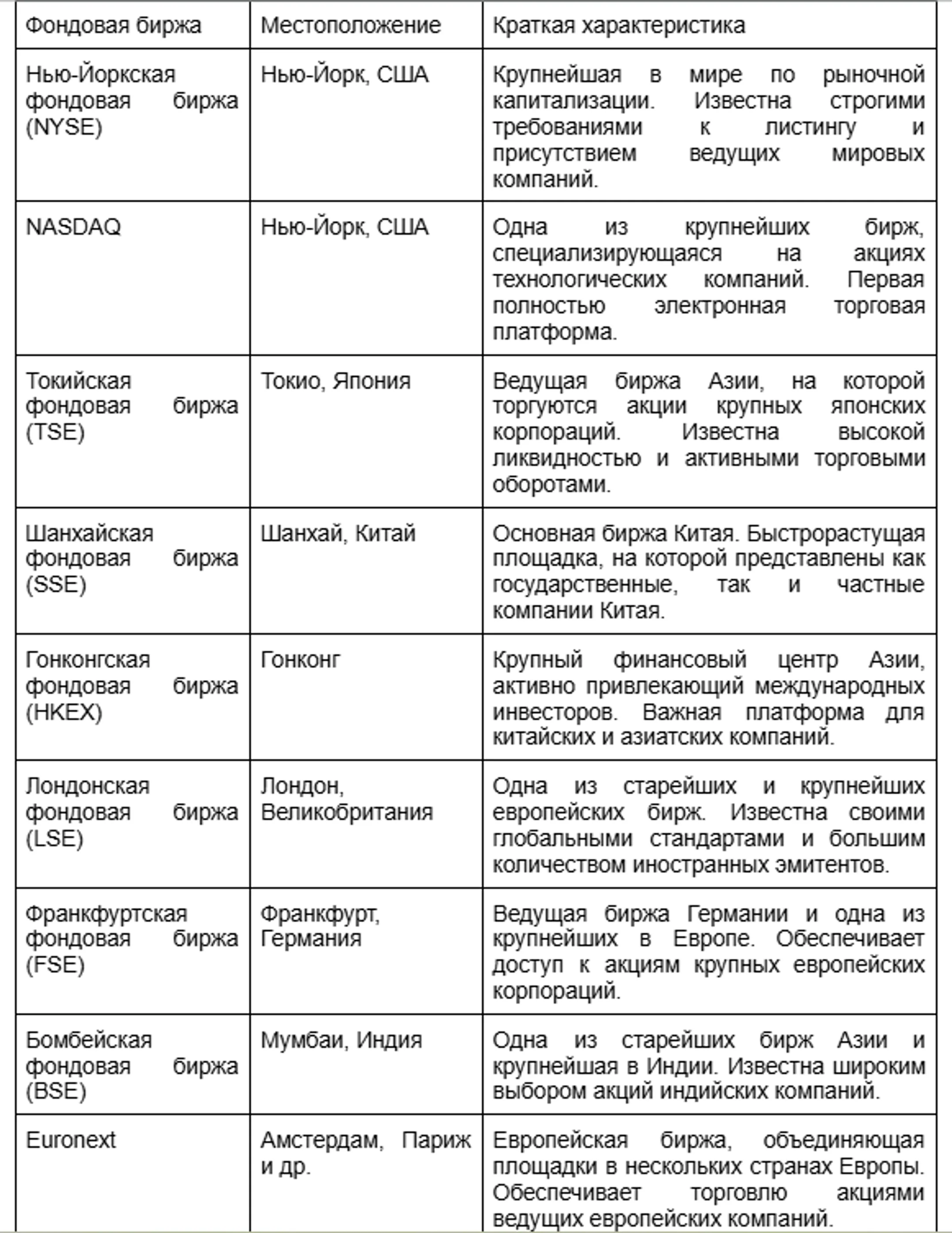 Что такое фондовая биржа и как она работает? - Image Kapital.kz