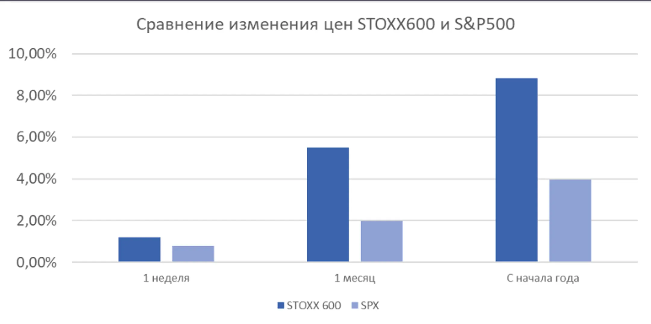На рынках ожидают снижения ставки ФРС не ранее декабря - Image Kapital.kz
