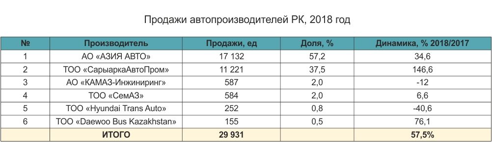 Сколько льготных кредитов оформили казахстанцы 91917 - Kapital.kz 