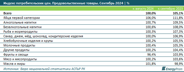 Сколько казахстанцев недоедают из-за финансовых трудностей  3473276 — Kapital.kz 