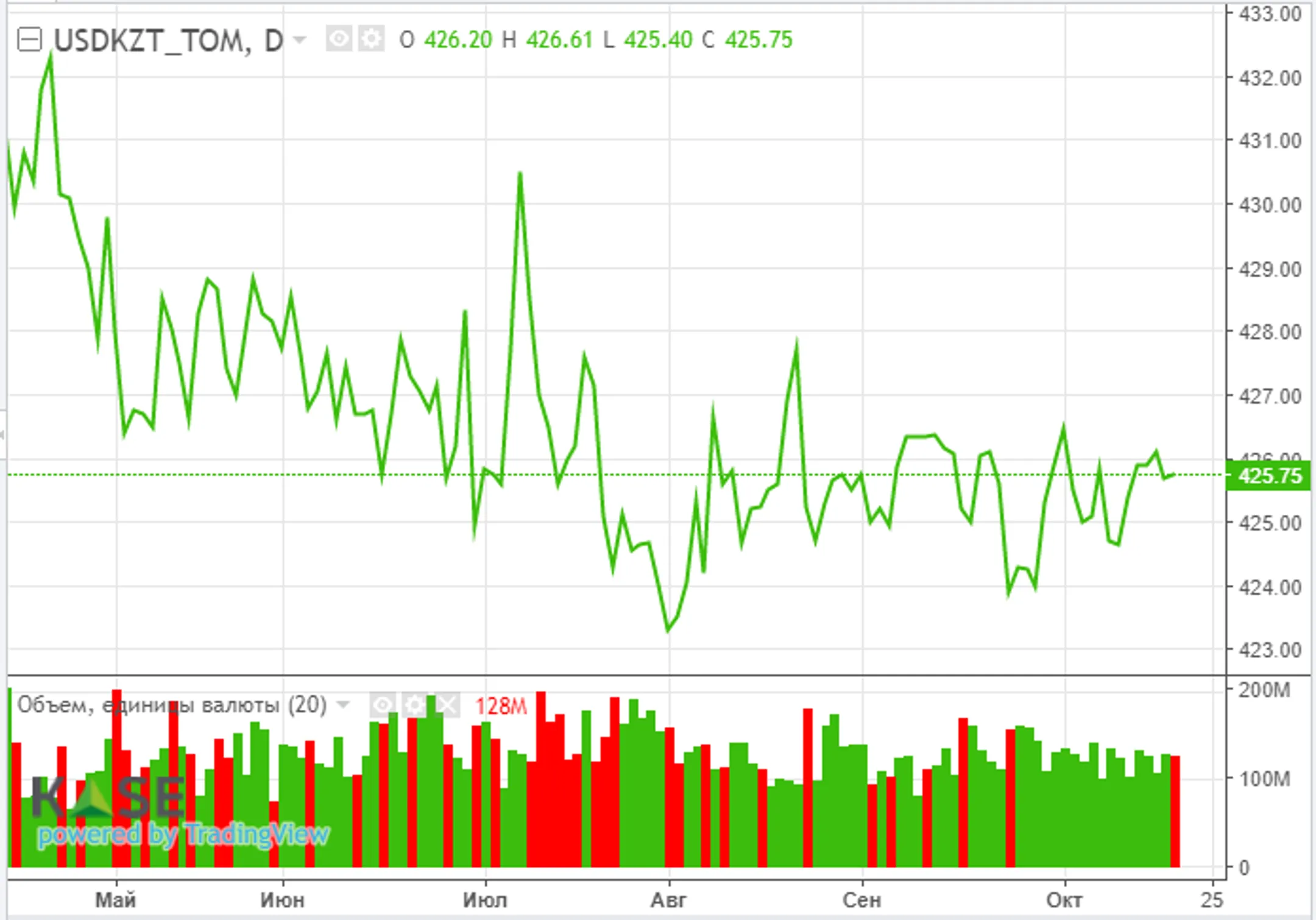 S&P повысило прогноз по инфляции в Казахстане на 2021 год до 8,7% - Image Kapital.kz