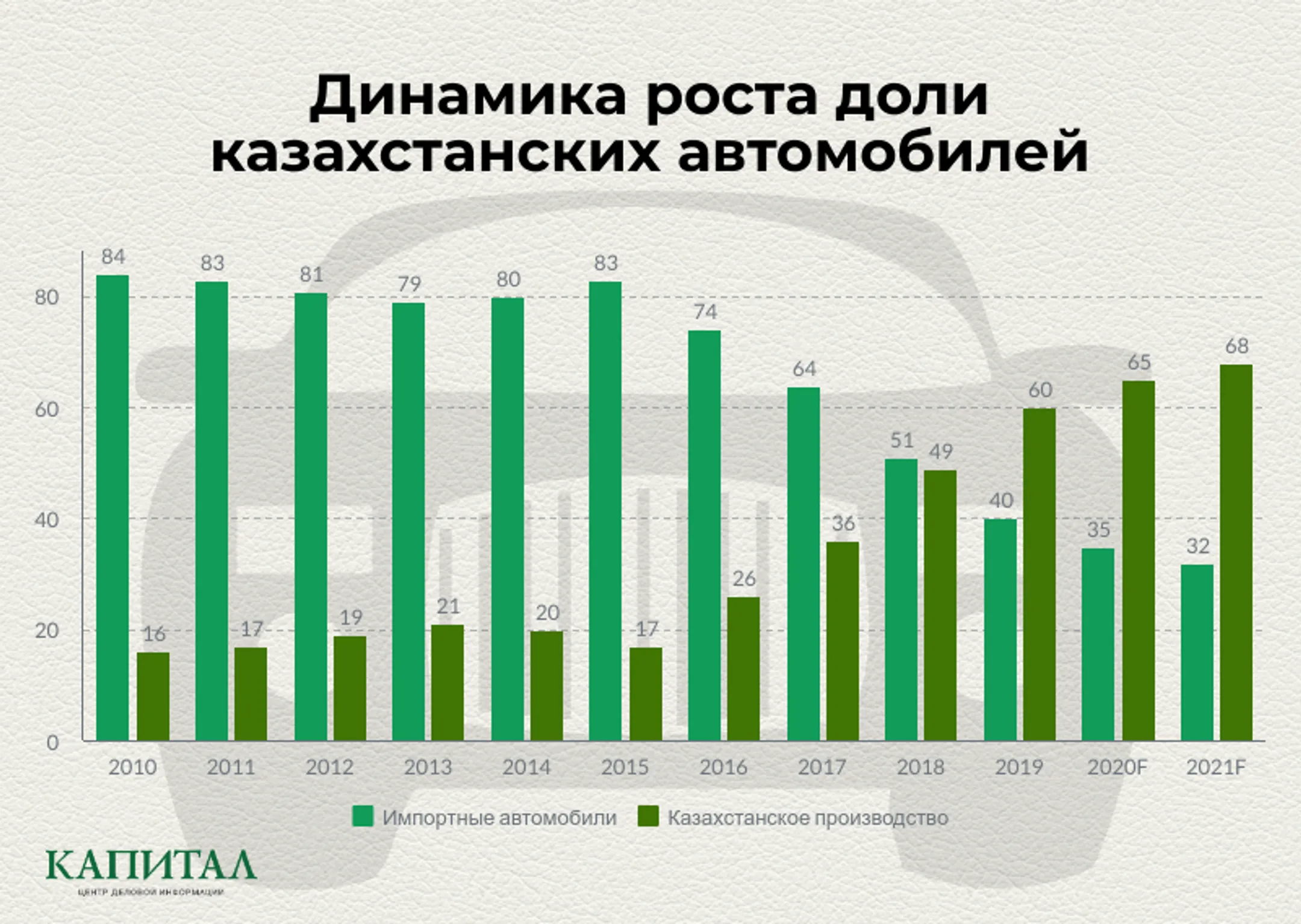 Изображение Kapital.kz