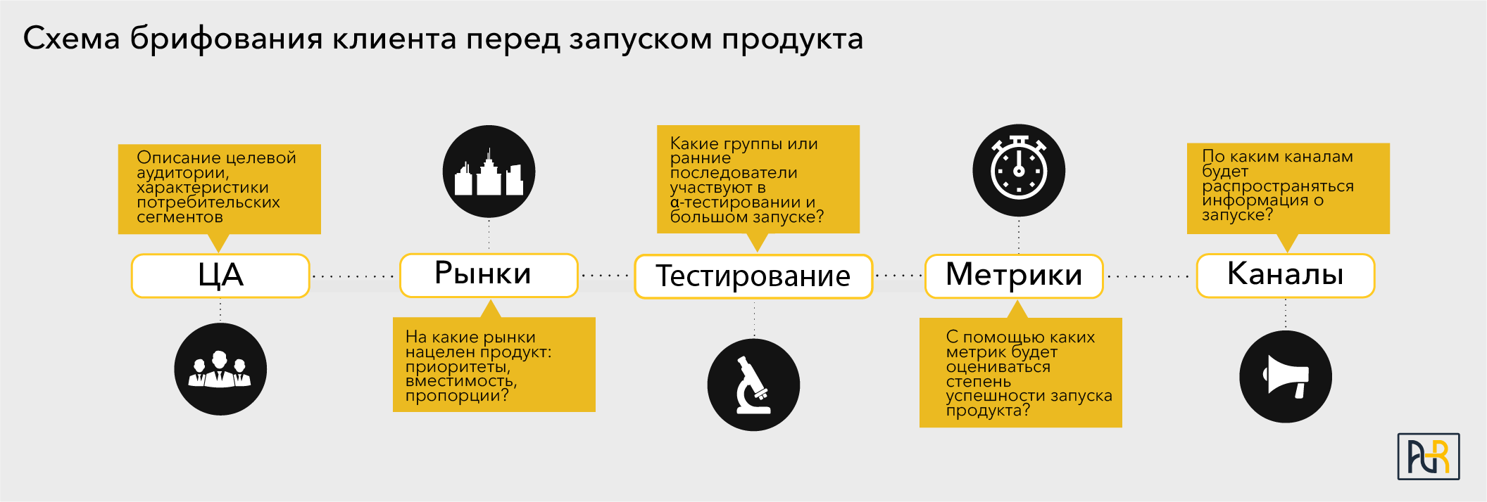 Успешно вывести цифровой продукт на рынок: что надо учесть  1769410 - Kapital.kz 