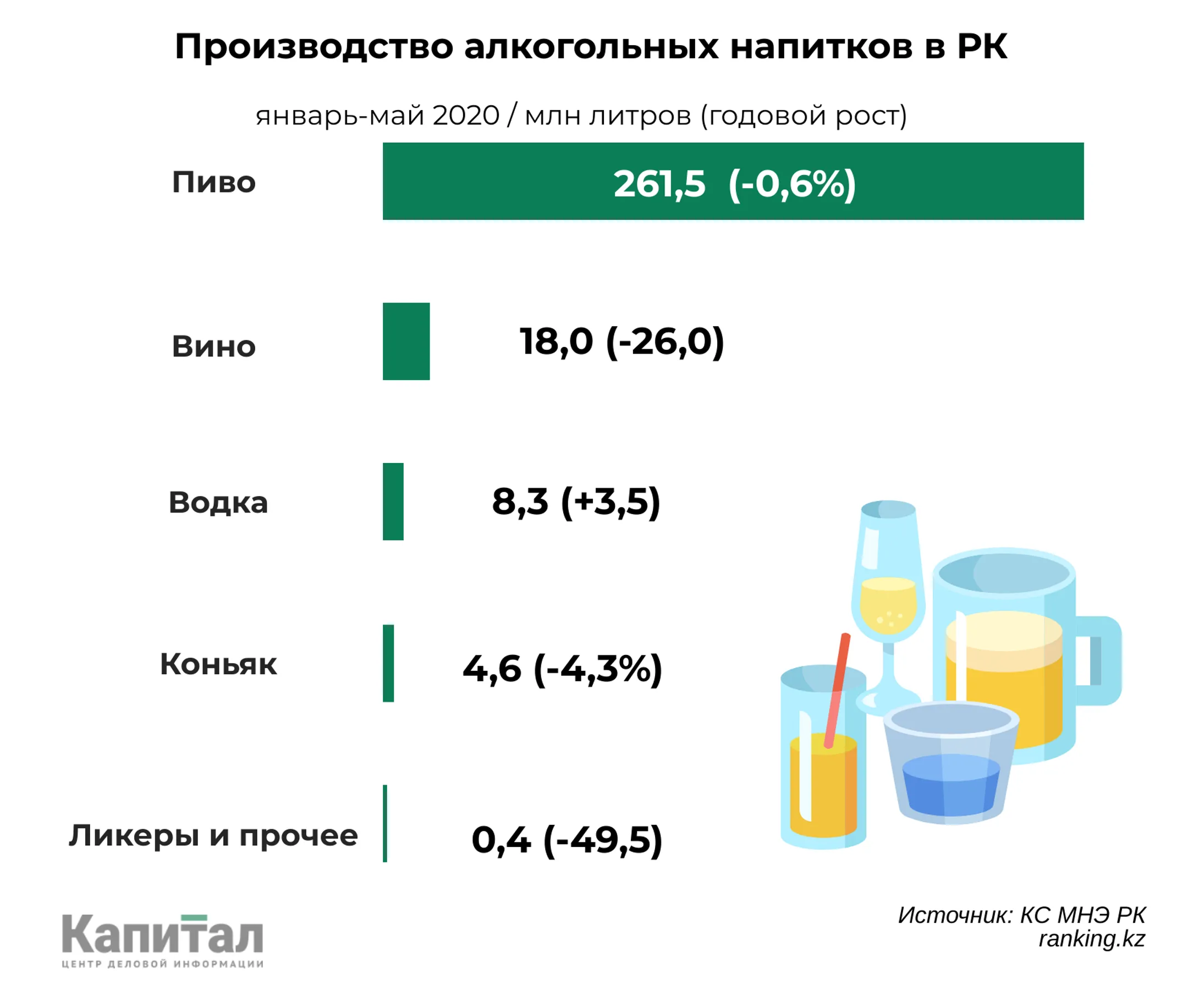 Изображение Kapital.kz