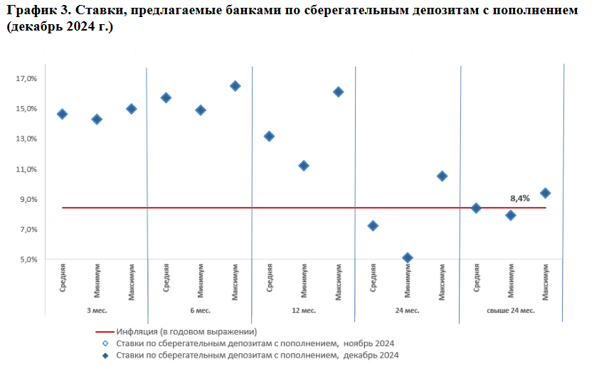 В несрочных депозитах размещено 65% всех вкладов казахстанцев 3588882 — Kapital.kz 