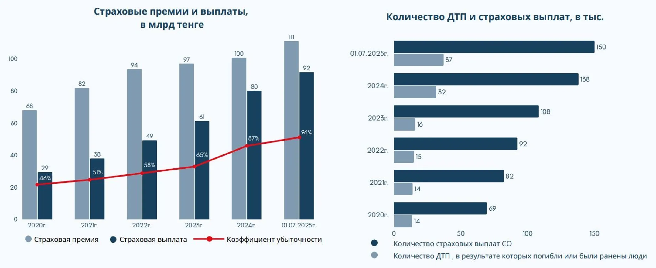 Изображение Kapital.kz