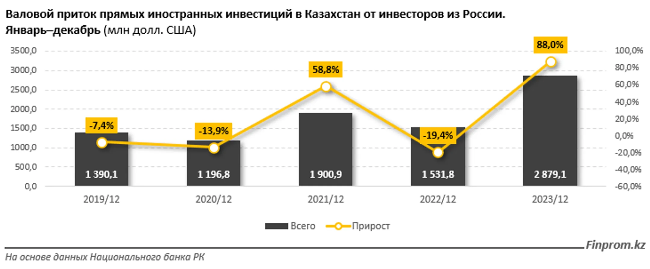 Изображение Kapital.kz