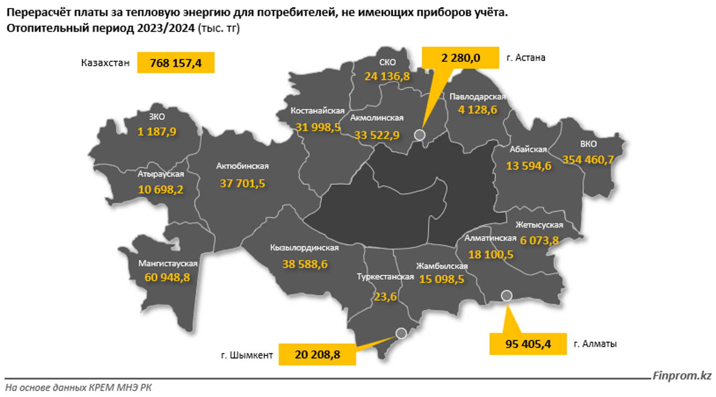 Монополисты вернут казахстанцам более 768 млн тенге за отопление 3518531 - Kapital.kz 