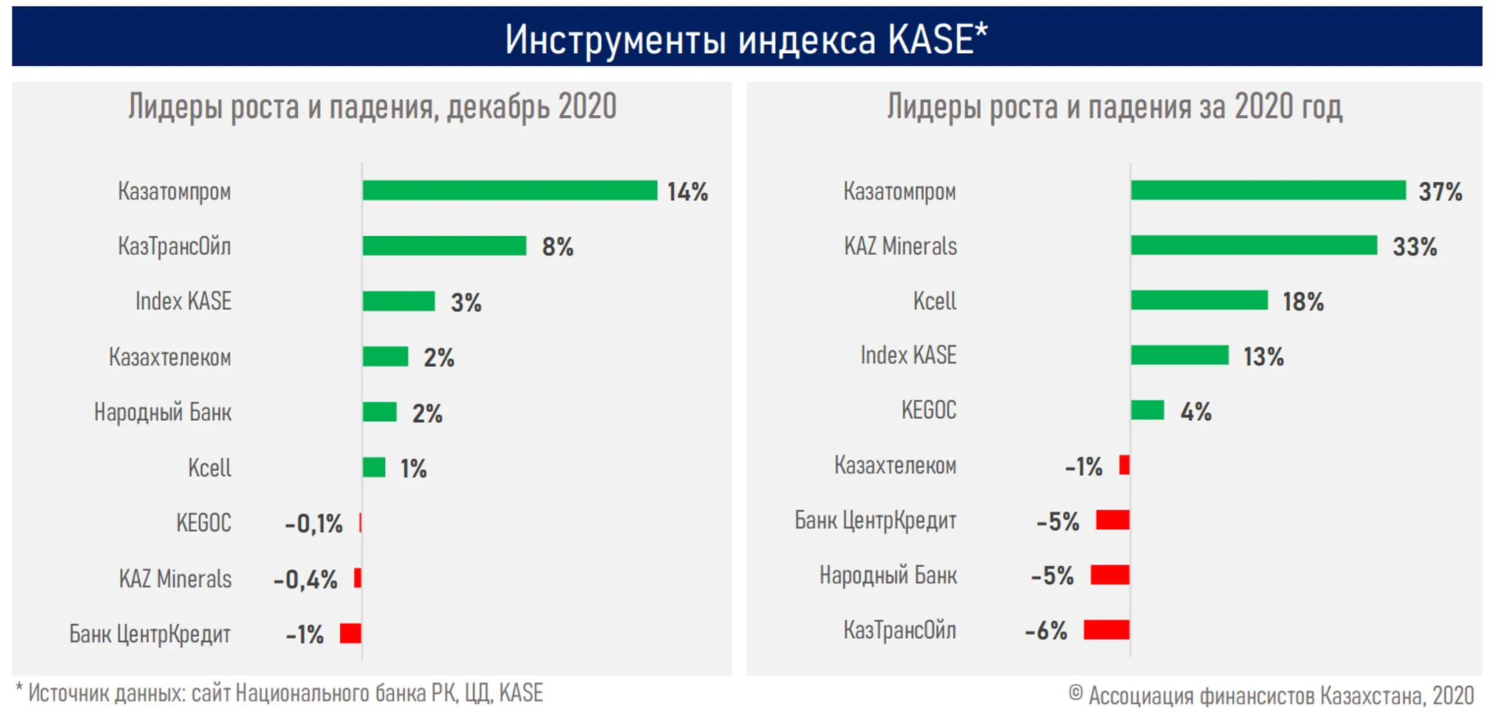 Изображение Kapital.kz